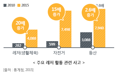 일상생활 + 레저생활까지 책임지는 폭넓은 설계 가능
