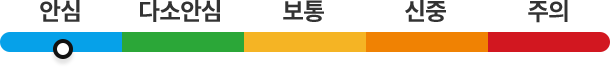 안심, 다소안심, 보통, 신중, 주의 등급바, 안심등급 체크