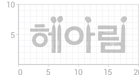 흑백사용 규정 예